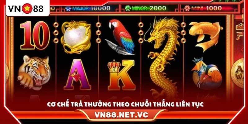 Hệ thống trả thưởng cộng dồn