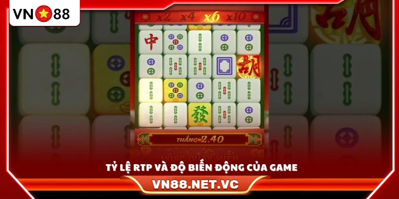 Thông tin về tỷ lệ hoàn trả RTP cùng mức biến động