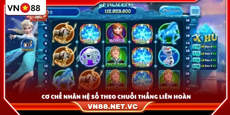 Hệ thống nhân thưởng tự động